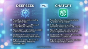 Image Alt: DeepSeek vs ChatGPT comparison showing features, pricing, coding, and AI performance.
