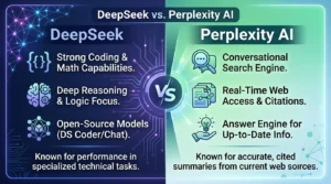 DeepSeek vs Perplexity AI comparison showing research, coding, reasoning, citations, and AI productivity feature
